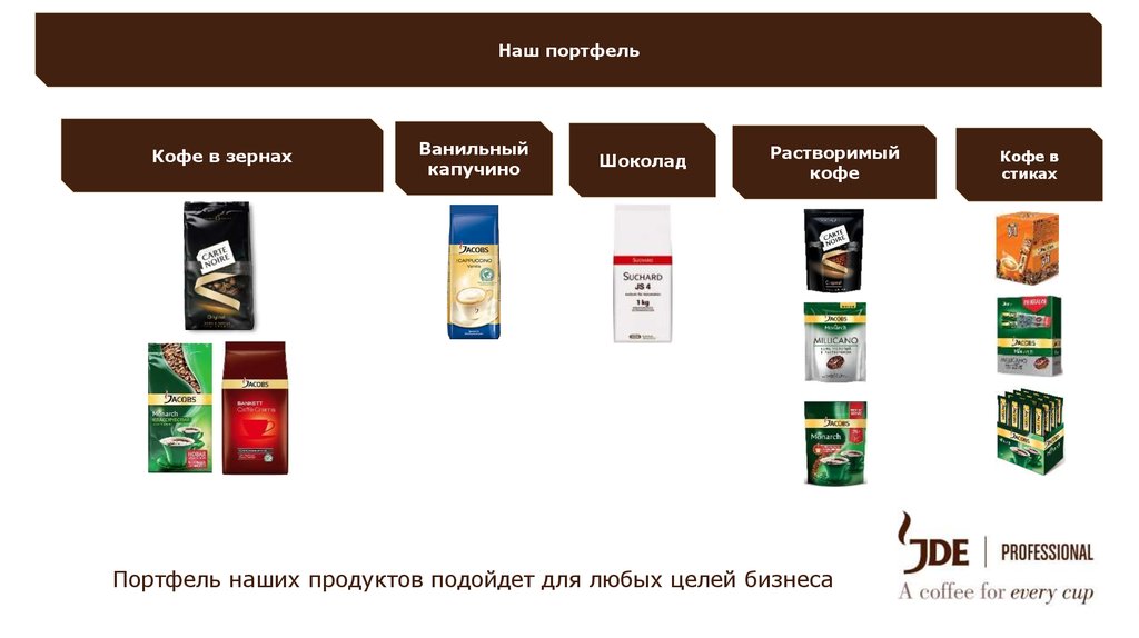 Список коллекций. Портфель кофе инвестиции. Шоколад растворимый черная банка Maxim.