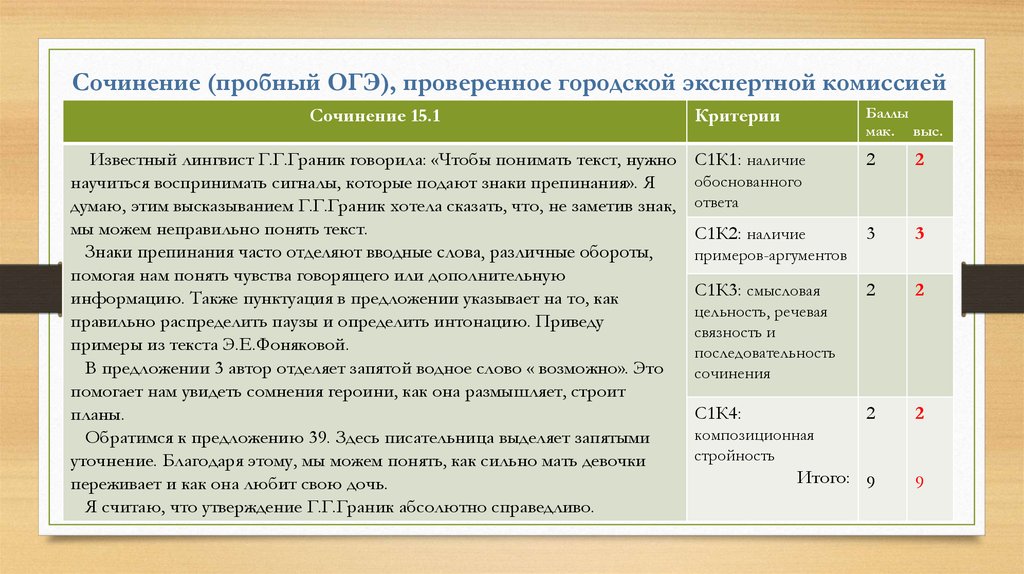 Литература огэ пример. Сочинение ОГЭ. Пример сочинения ОГЭ. Сочинение рассуждение ОГЭ примеры. Сочинение 9.1 ОГЭ пример.