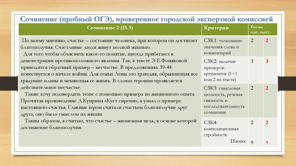 Образец сочинения огэ 2023 по русскому языку по новым критериям