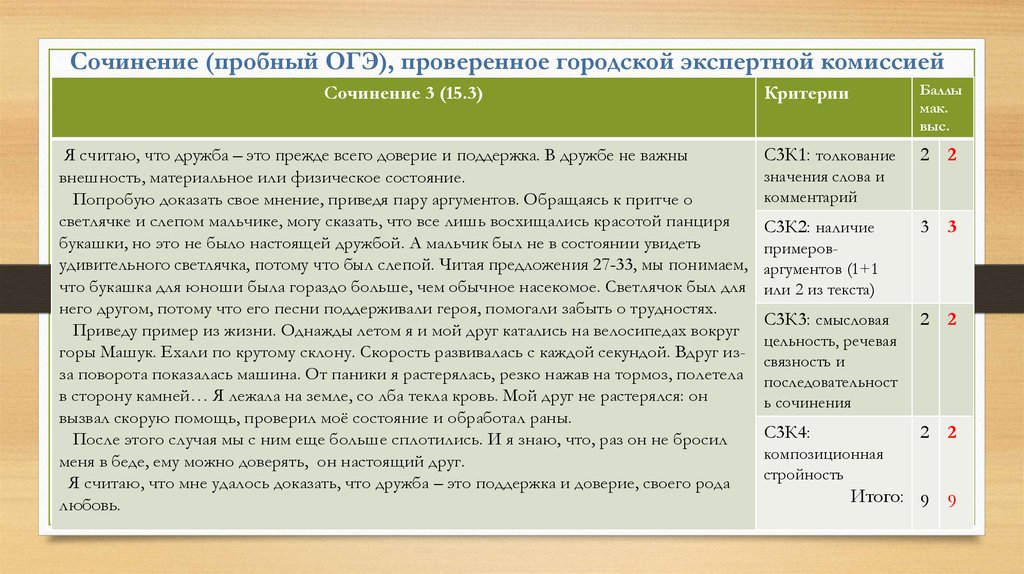 Сочинения огэ 2024 год. Как писать сочинение по русскому ОГЭ 9.3 образец. Как писать сочинение 9.3 по русскому. Структура сочинения 9.3 ОГЭ пример. Как писать сочинение 9.3 ОГЭ.