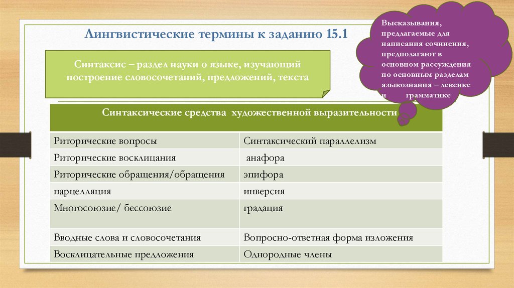 Типы высказываний. Лингвистические термины. Лингвистические термины примеры. Лингвистические слова термины. Лингвистический термин текст.