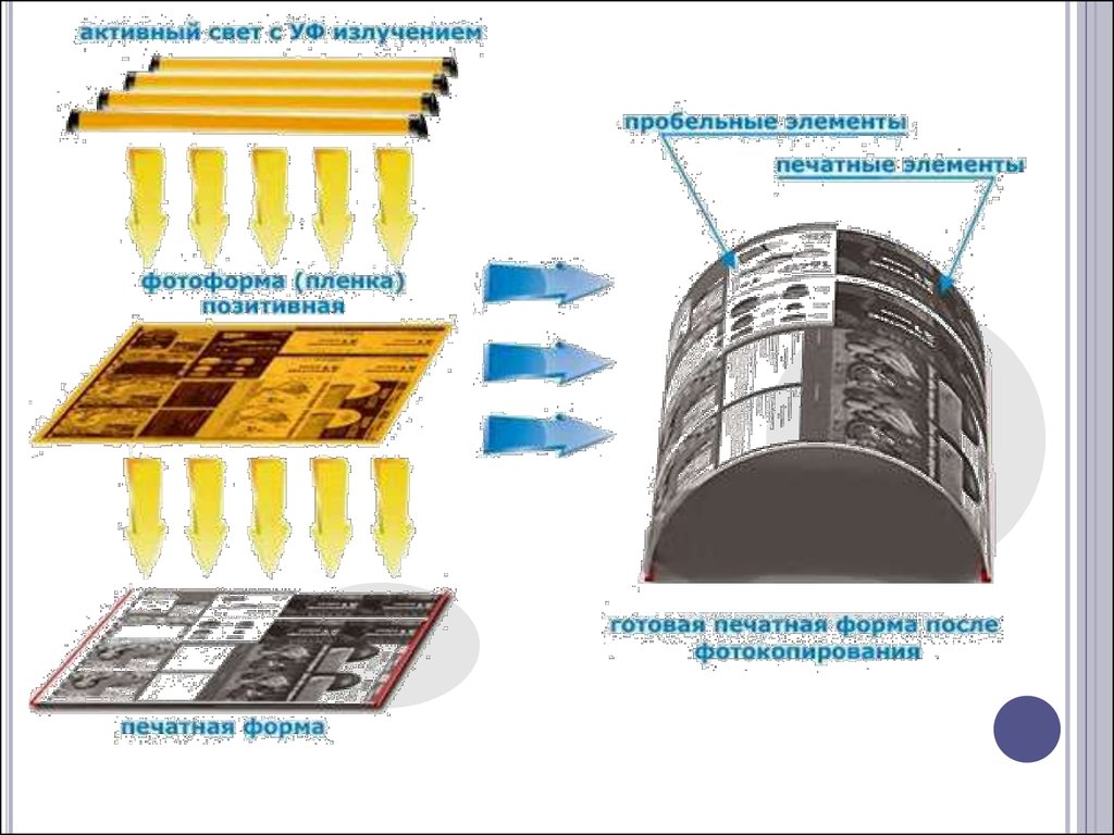 Плоская технология. Офсетная печатная форма. Печатный элемент. Офсетная плоская печать на банкнотах. Пробельные элементы в полиграфии.