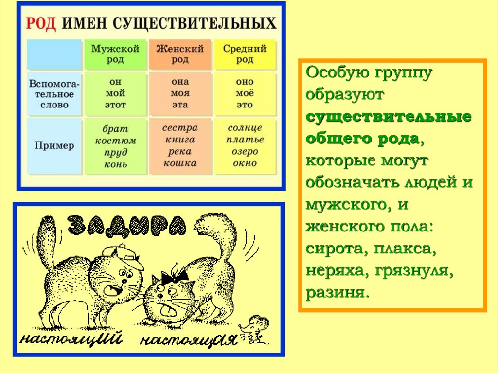 Предложите подпись к каждому рисунку используя существительные общего рода в форме именительного