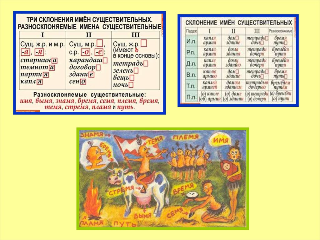 Просклонять по падежам слово племя. Склонение существительных стремя. Склонение существительного путь. Стремя склонение существительного. Темя склонение.