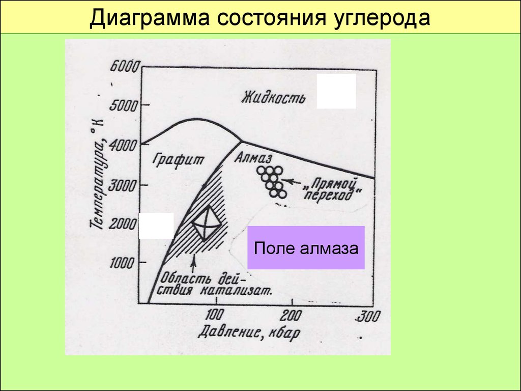 Диаграмма углерод. Фазовая диаграмма состояния углерода. Диаграмма состояния Алмаз графит. Диаграмма состояния углерода Алмаз. Фазовая диаграмма графита.