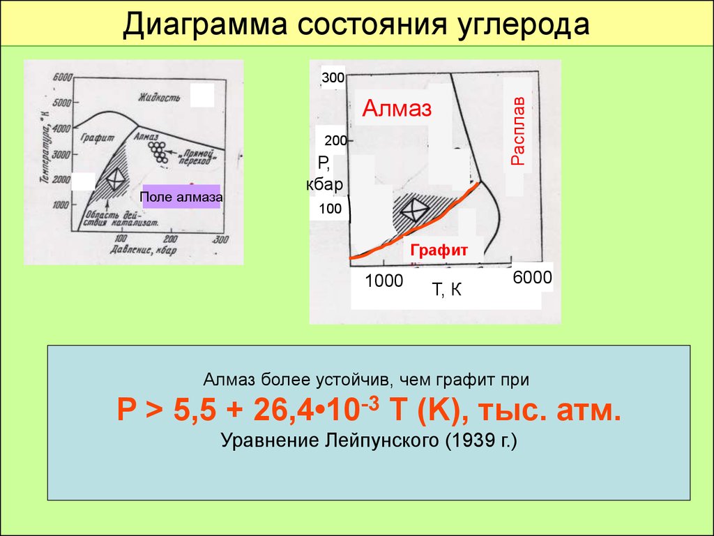 Диаграмма состояния углерода. Диаграмма состояния углерода Алмаз. Диаграмма состояния Алмаз графит. Фазовая диаграмма углерода графит Алмаз. Плавление углерода.