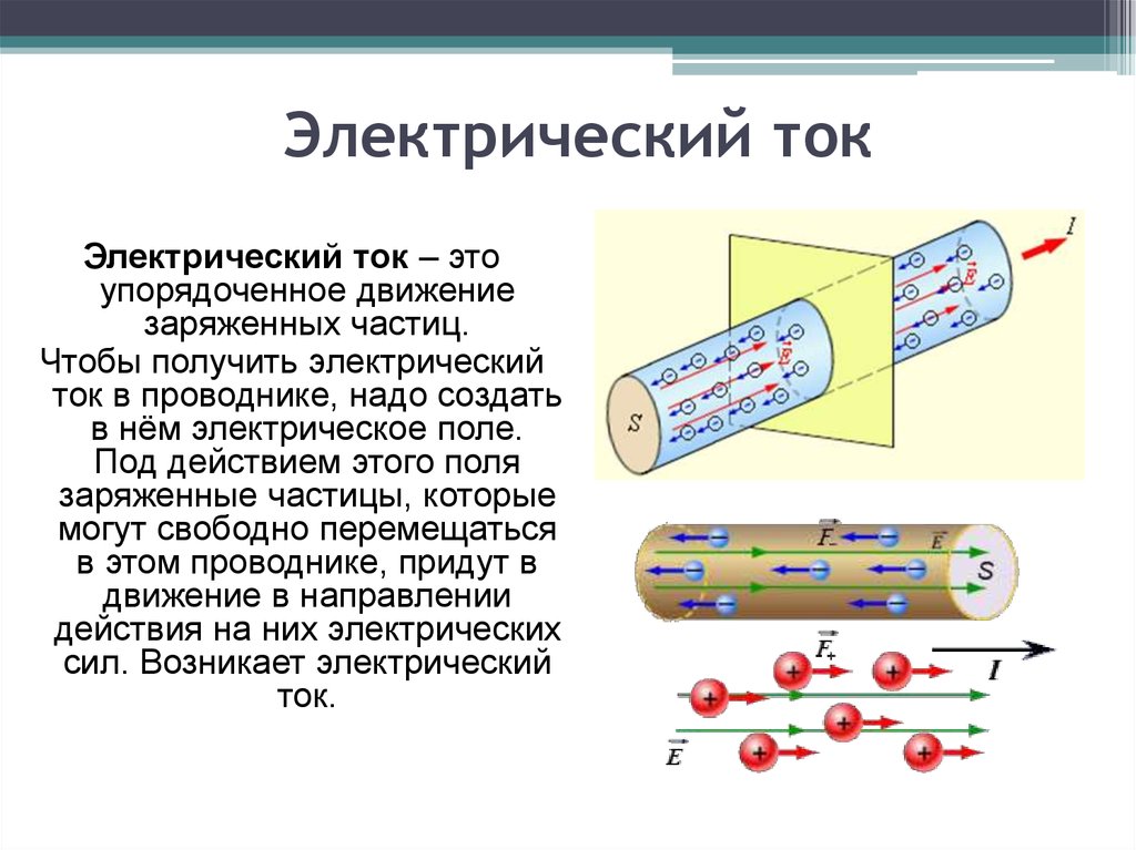 Законы постоянного тока - Умскул Учебник