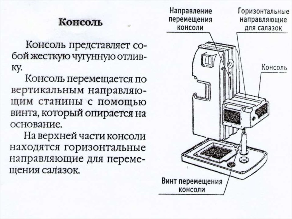 Перемещение консоли. Основные узлы станка. Основные узлы станка с ЧПУ. Основные узлы 1730. Основные узлы сканера.