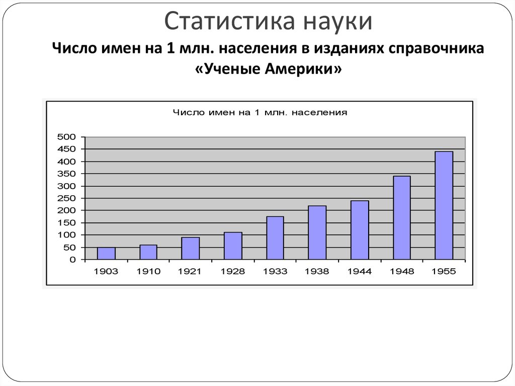 Количество наука. Статистика это наука. Статистика по науке. Статистика ученые. Статистика точная наука.