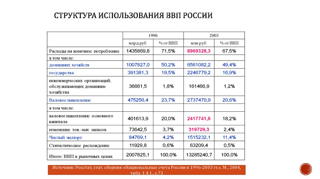 Измерение результатов экономической деятельности презентация