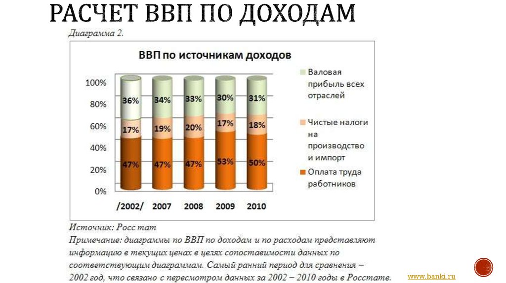 Доходов по сравнению с тем