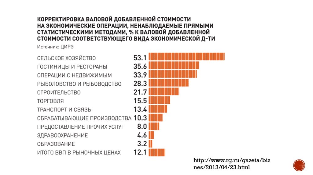 Измерение результатов экономической деятельности презентация