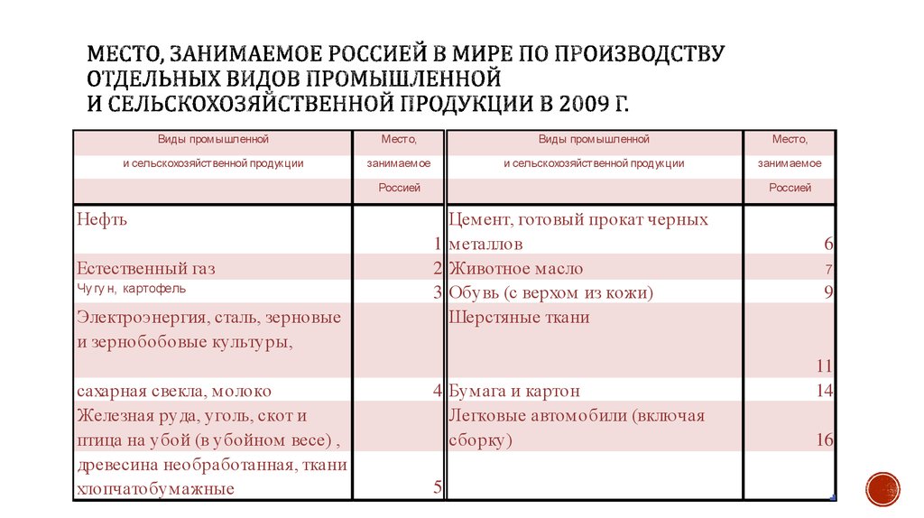 Измерение результатов экономической деятельности презентация