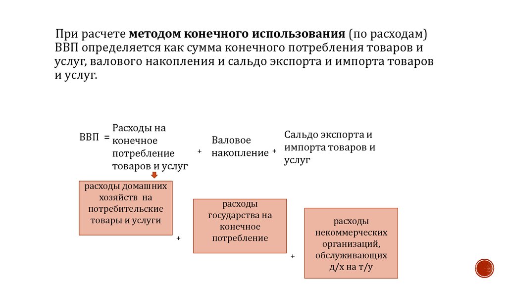 Конечного использования. Определите ВВП методом конечного использования. ВВП методом конечного использования рассчитывается как. ВВП как сумма компонентов конечного использования. Рассчитать конечное потребление.