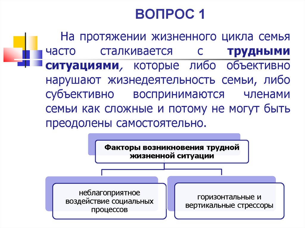 На протяжении всего жизненного. Этапы жизнедеятельности семьи реферат.