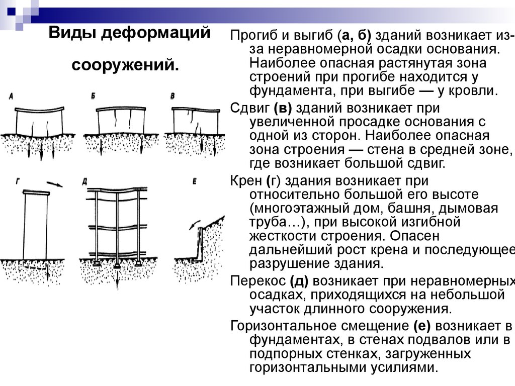 Основание сооружения это. Схема деформации фундамента. Классификация причин деформаций фундаментов. Виды деформаций грунтовых оснований. Типы сооружений по жесткости.