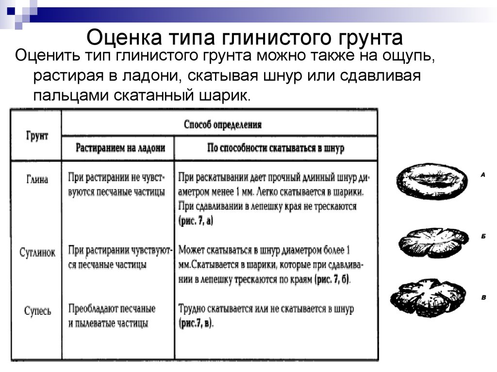 Типы оценок. Определение грунтов. Глинистые грунты виды. Виды глинистых грунтов. Способы определения грунтов.