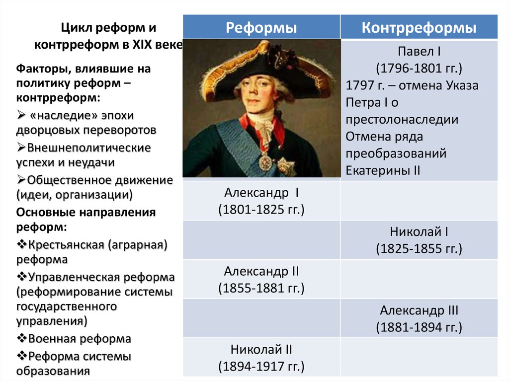 Доклад: Россия во второй половине XIX века. Реформы.