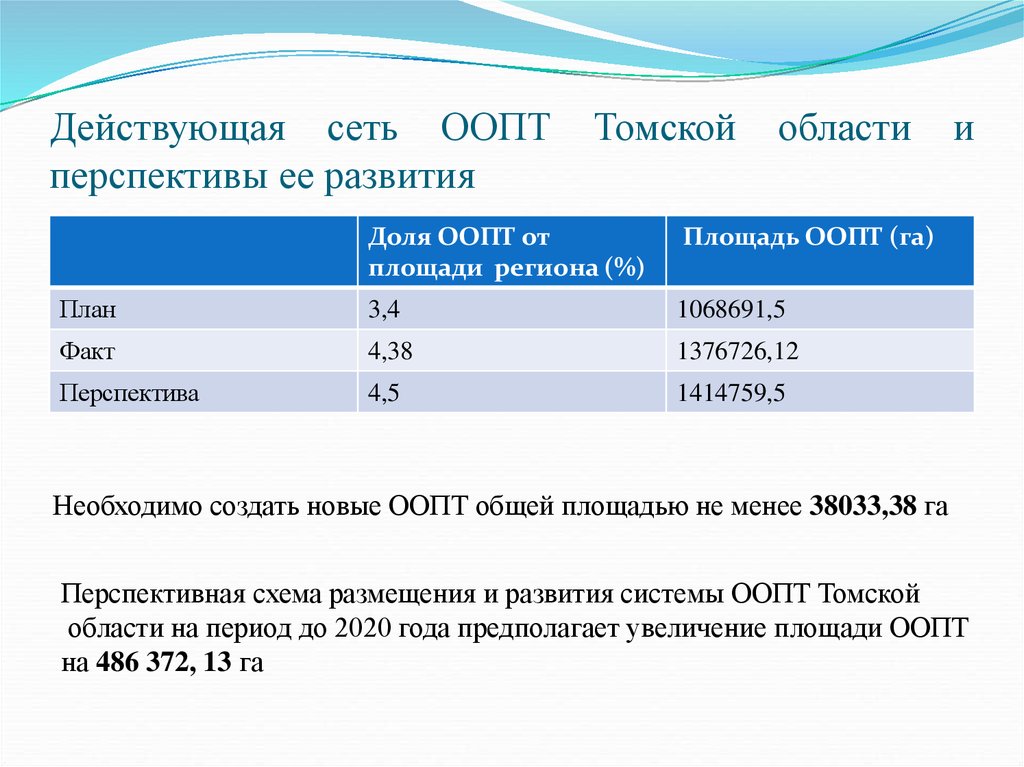 Карта оопт томской области