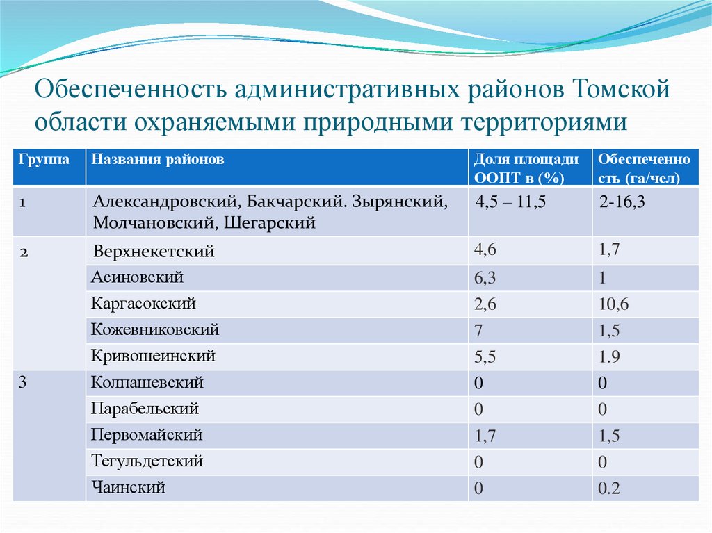 Карта оопт томской области