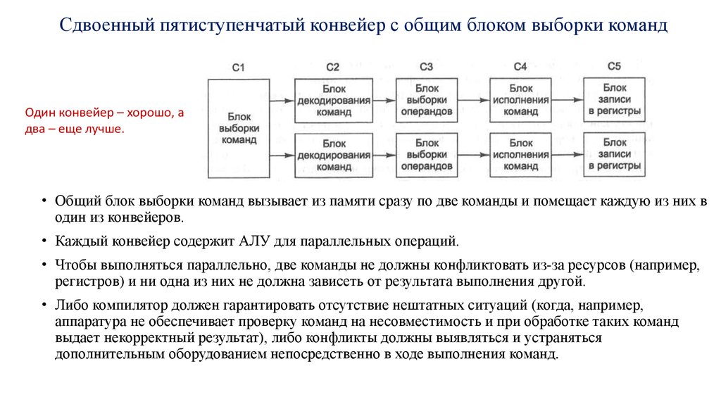 Общий блок. Пятиступенчатый конвейер. Пятиступенчатый конвейер команд. Блок выборки команд. Конвейер команд в ЭВМ.