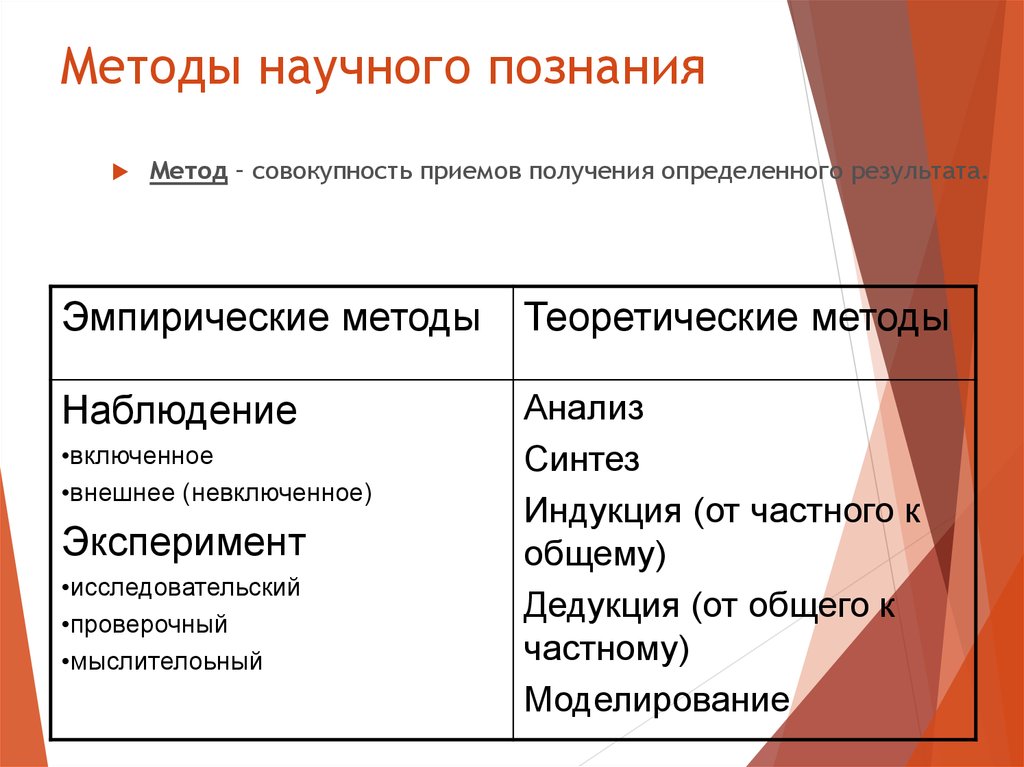 Почему он прибегает к такому ненаучному объяснению. Назовите основные формы и методы научного познания. Методы научного сознания. Методы научного Познани. Способы и методы научного познания.