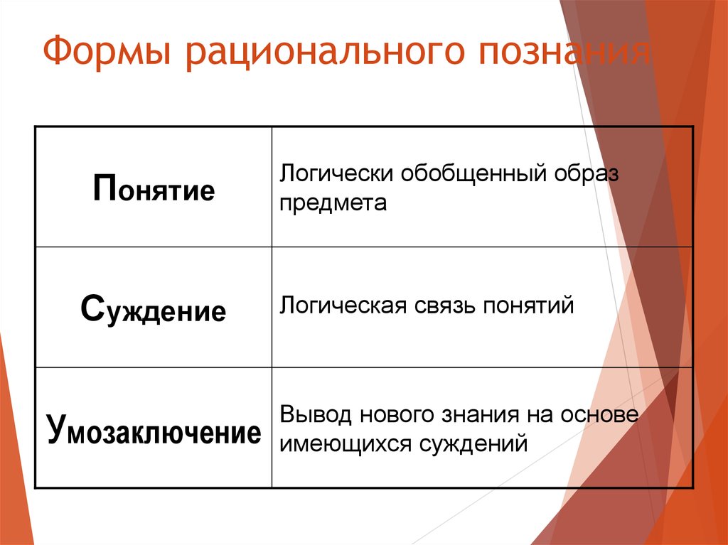 Формы рационального познания. Формы рационального Познани. Формы рационального познания понятие. Рациональная форма.