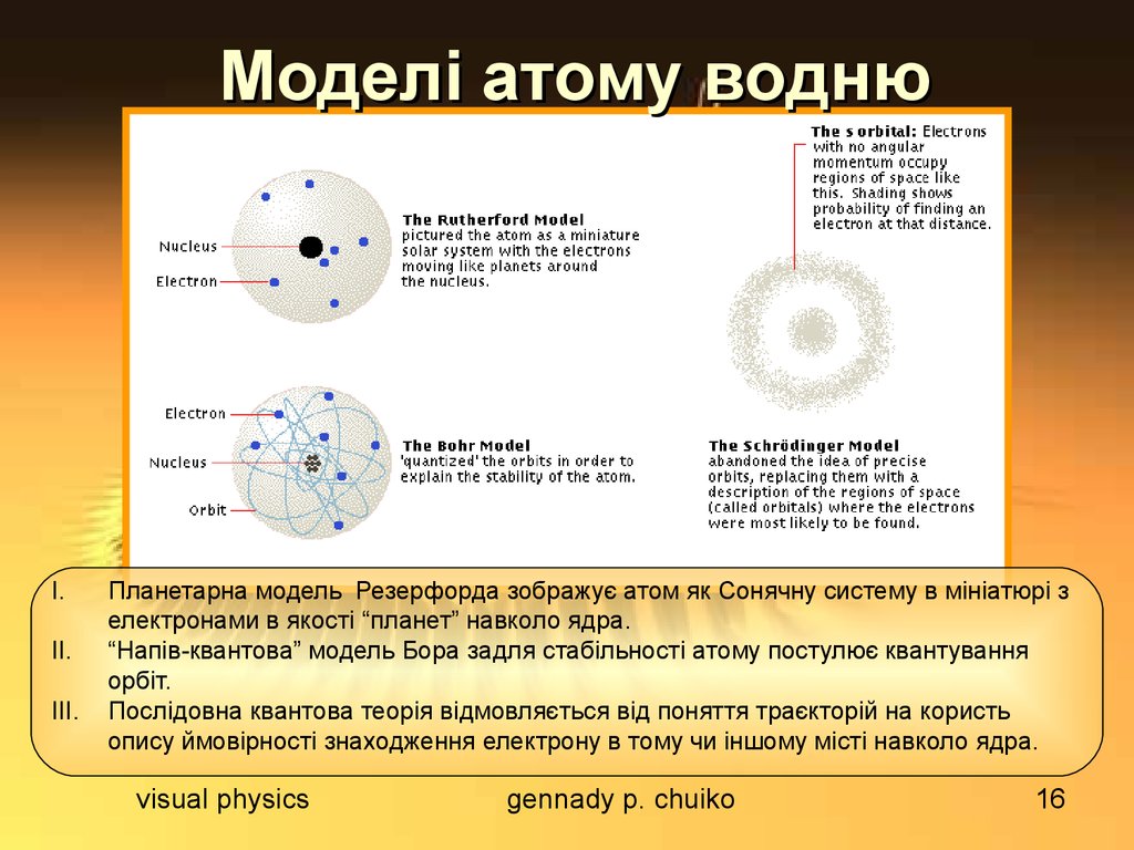 Моделі атому водню