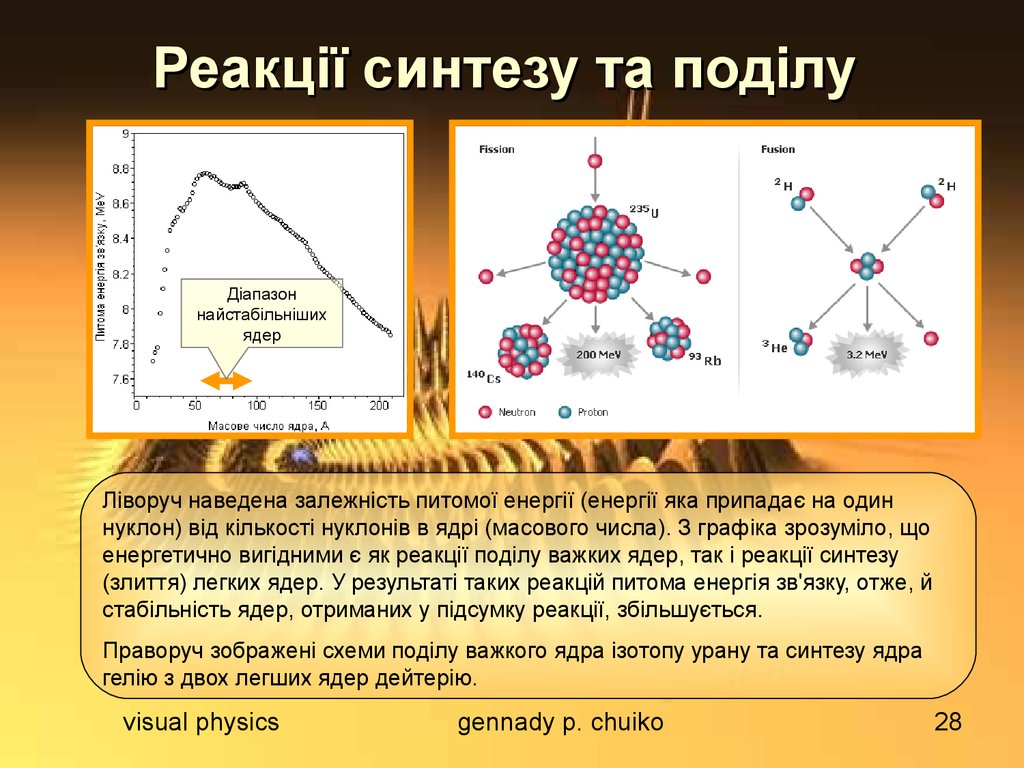 Свинец нуклоны