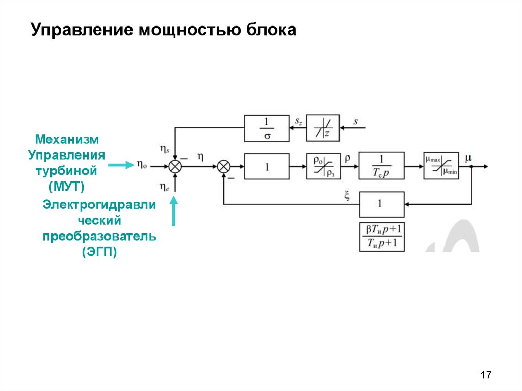 Передающая мощность