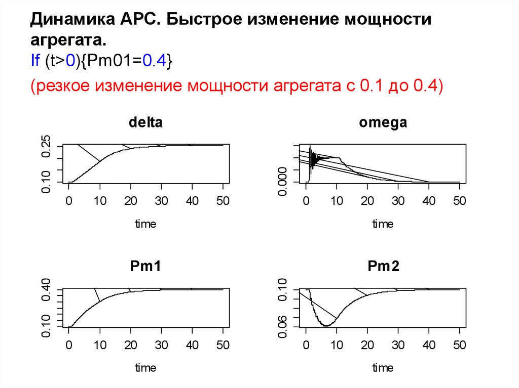 Быстрые изменения