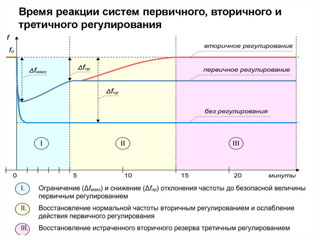 Среднее время реакции