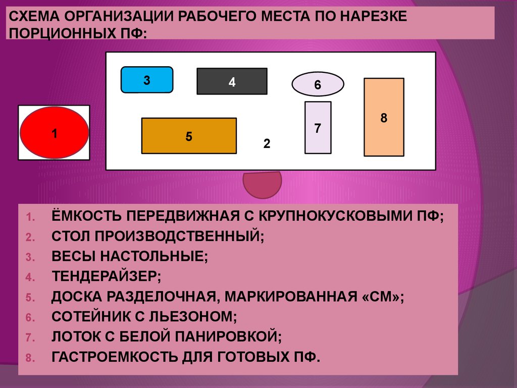 Приготовление рабочего места. Схема организации рабочего места для мелкокусковых полуфабрикатов. Схема организации рабочего места по. Организация рабочего места повара схема. Организация рабочего места для готовки.