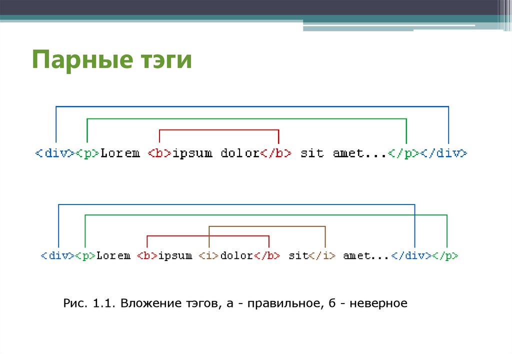 Chrome html document. Структура html-документа / второе итоговое задание [14/14].