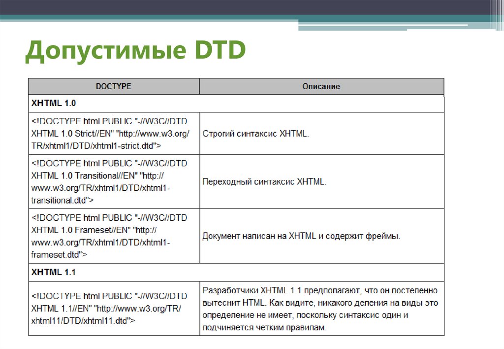 Doctype html public w3c. Структура html. Структура дизайн документа. Структура CSS. Html Тип документа.