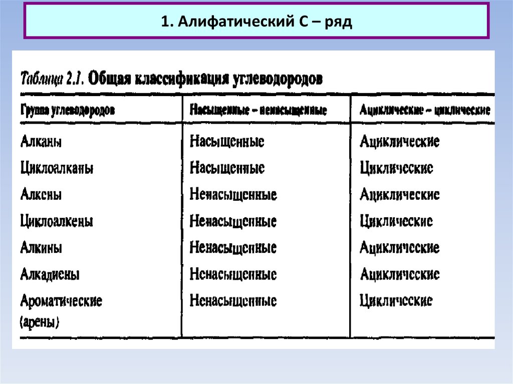 1. Алифатический С – ряд