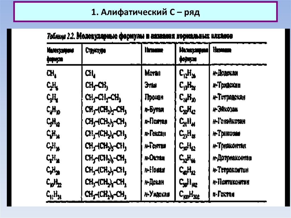 алифатические и ароматические углеводороды. соединение спирта. алифатические соединения. ионные реакции алканов. алифатические углеводороды примеры.