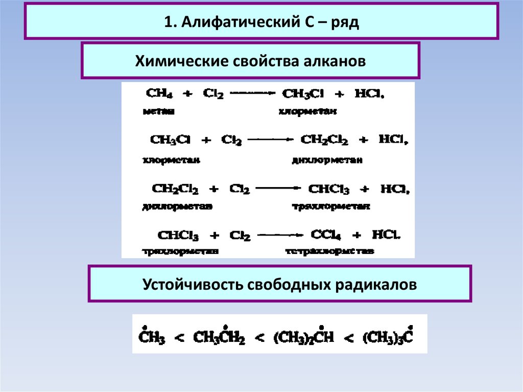Химические свойства алканов 10 класс презентация - 86 фото