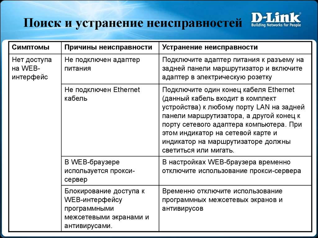 Неисправности сетей. Неисправность сетевого оборудования. Устранение неисправностей. Основные причины неисправности компьютера. Причины неисправности компьютеров.