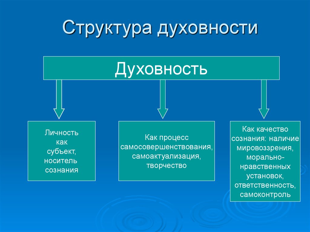 Карта мир личность человека