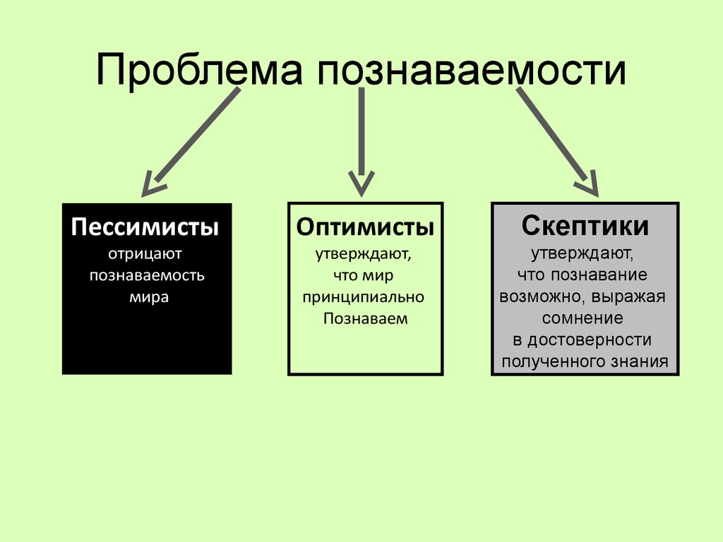 План на тему проблема познаваемости мира