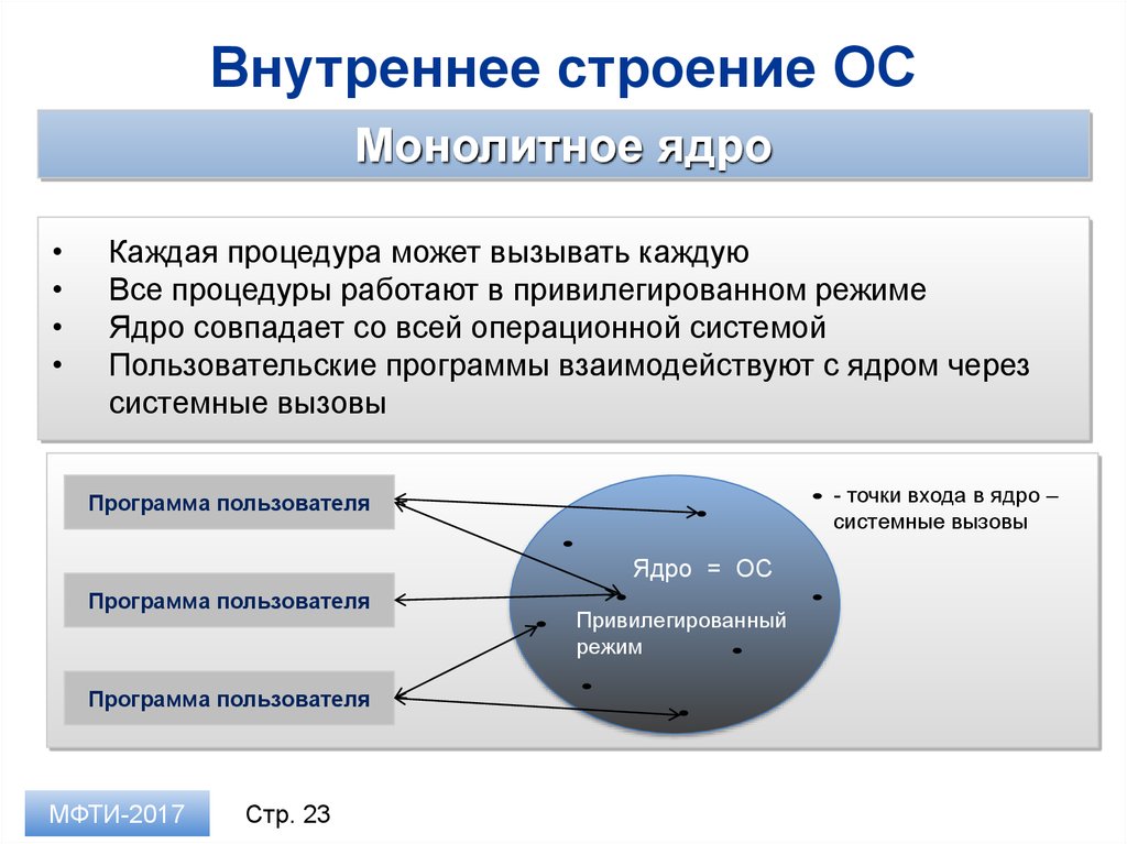 Ядро операционной системы. Монолитное ядро ОС. Монолитное ядро схема. Монолитная структура ОС. Операционные системы с монолитным ядром.