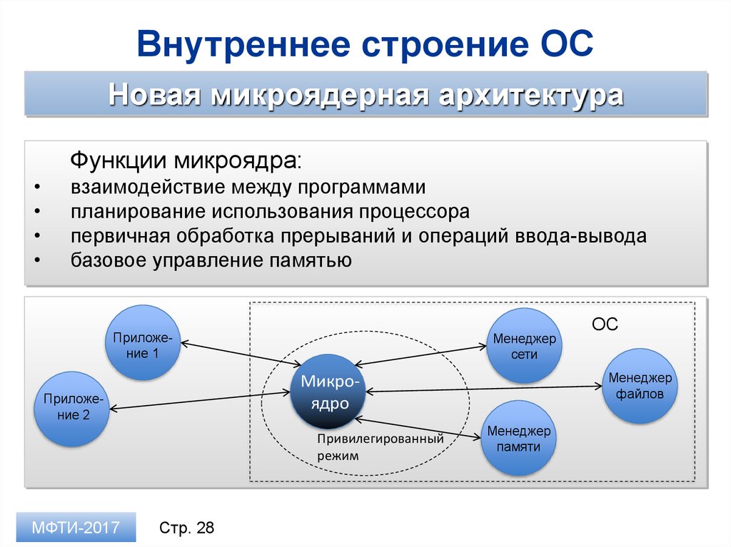 Базовые управления