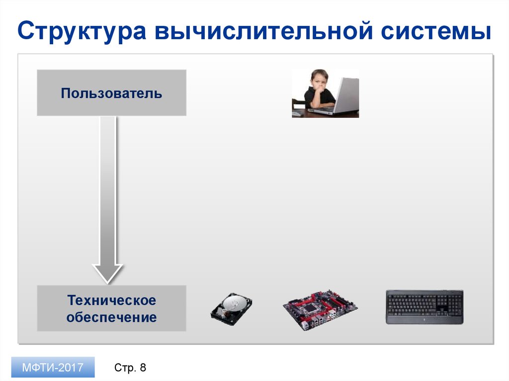 Структура компьютерной системы. Состав вычислительной системы. Из чего состоит вычислительная система. Структура вычислительной машины на базе общей шины.