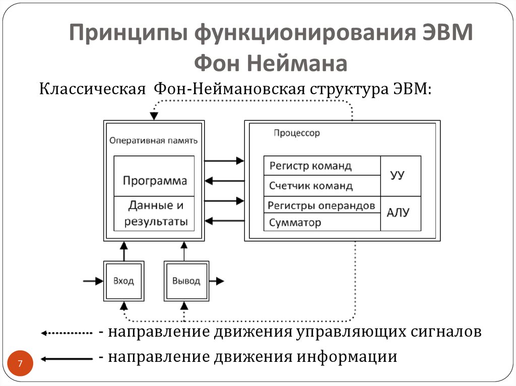 Схема устройства эвм