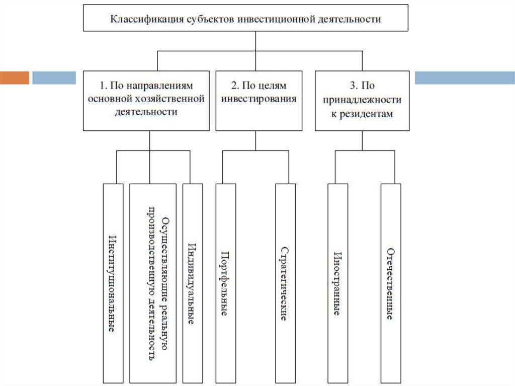 Классификация субъектов