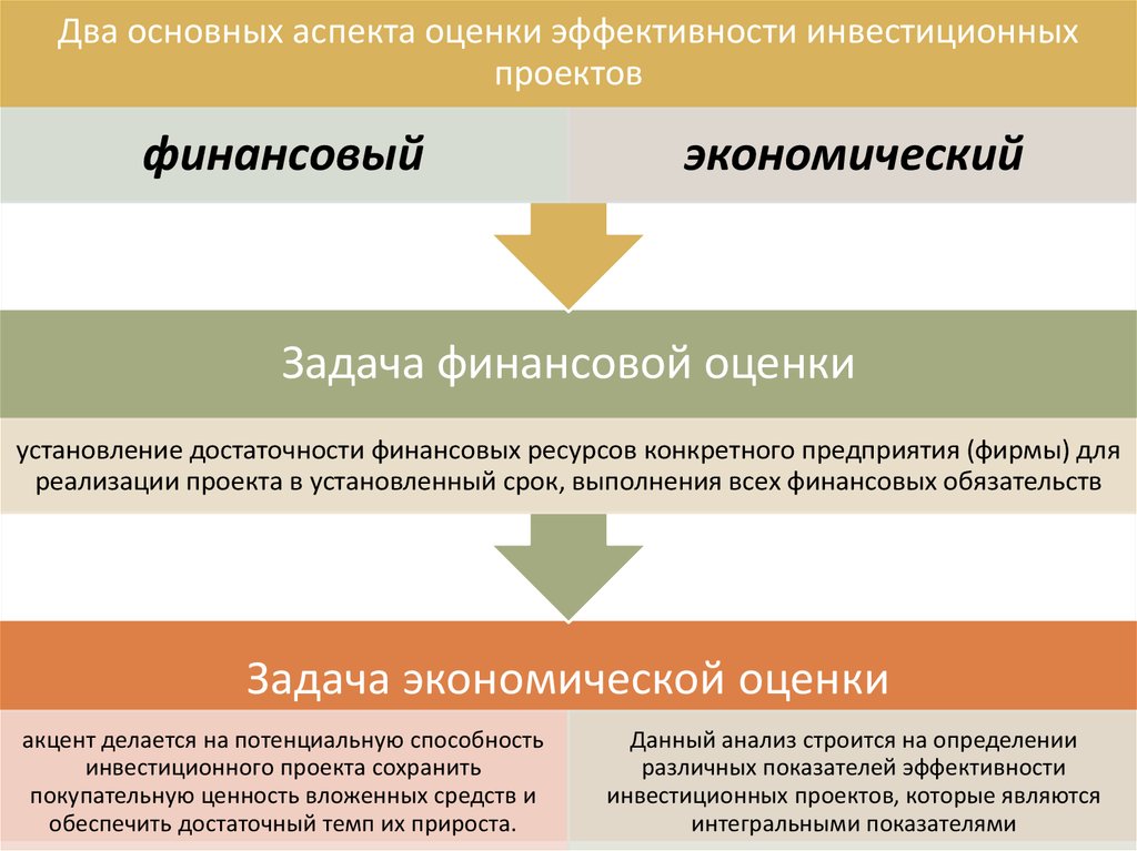 Основные аспекты понятия право