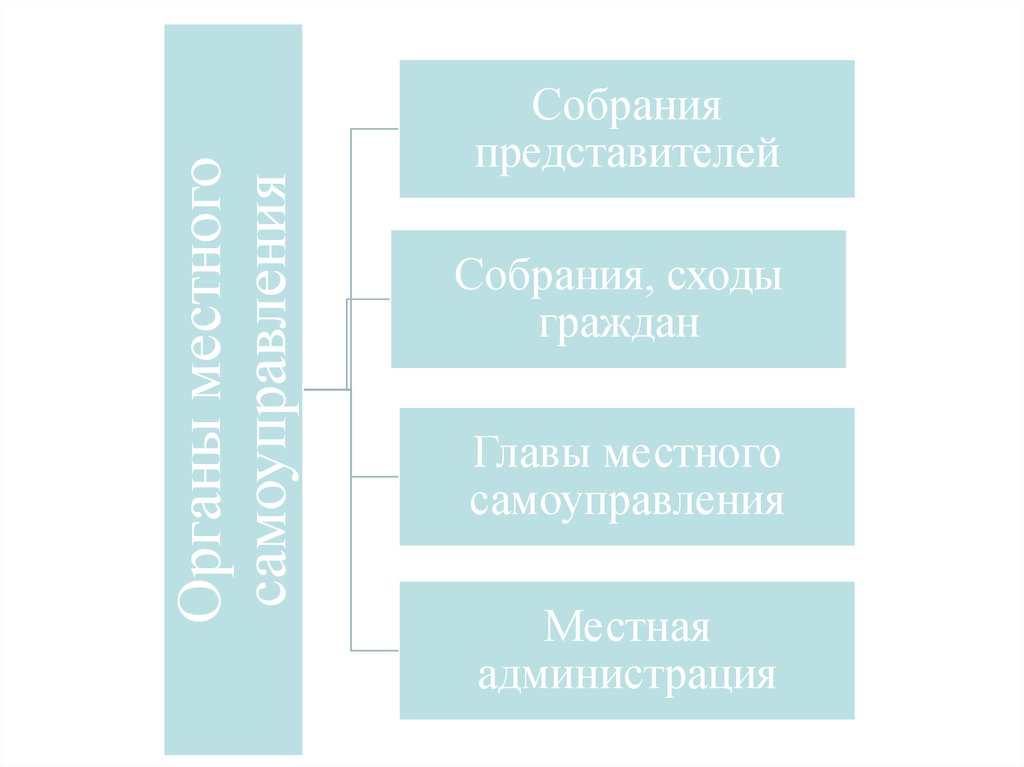 Политика 9. Политика 9-11 класс подготовка презентация.