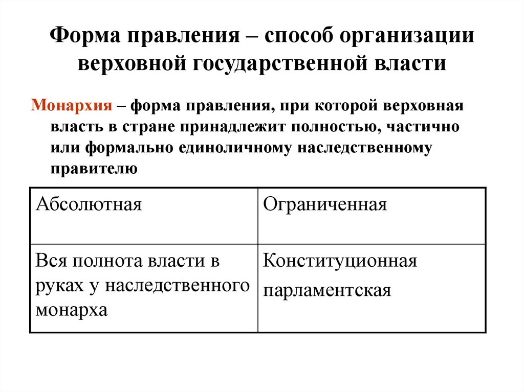 Организация верховной власти над обществом. Организация Верховной власти. Способ организации Верховной государственной власти. Форма правления это способ организации Верховной. Способ организации Верховной власти в государстве.