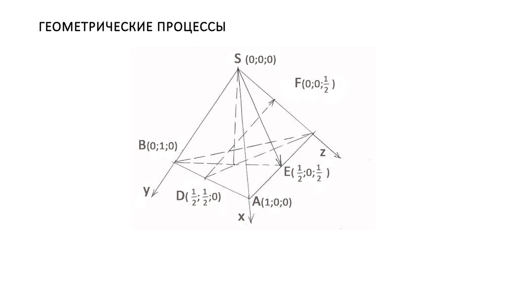 Геометрический процесс